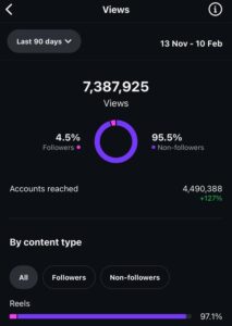 How to Become an influencer in 2025 (step-by-step Guide)2