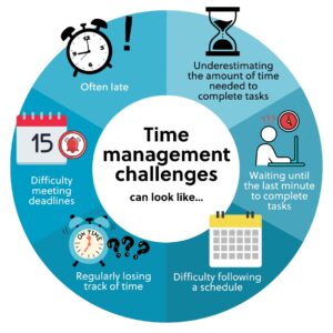 time management cchallenges