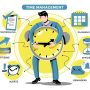 time management skills